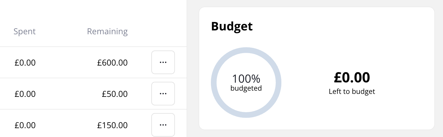Screenshot showing zero left to budget