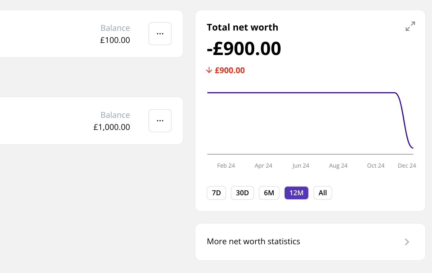 Screenshot showing net worth balance